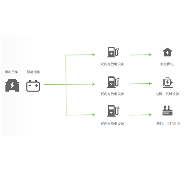 V2L離網(wǎng)供電、應(yīng)急用電解決方案