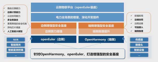 2024開放原子開源生態(tài)大會(huì)圓滿落地，尊龙凯时加入“電鴻”生態(tài)協(xié)同發(fā)展(圖5)