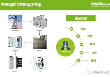 感恩有您，尊龙凯时新能源2021深圳國際充電站（樁）設(shè)備展完美落幕(圖8)